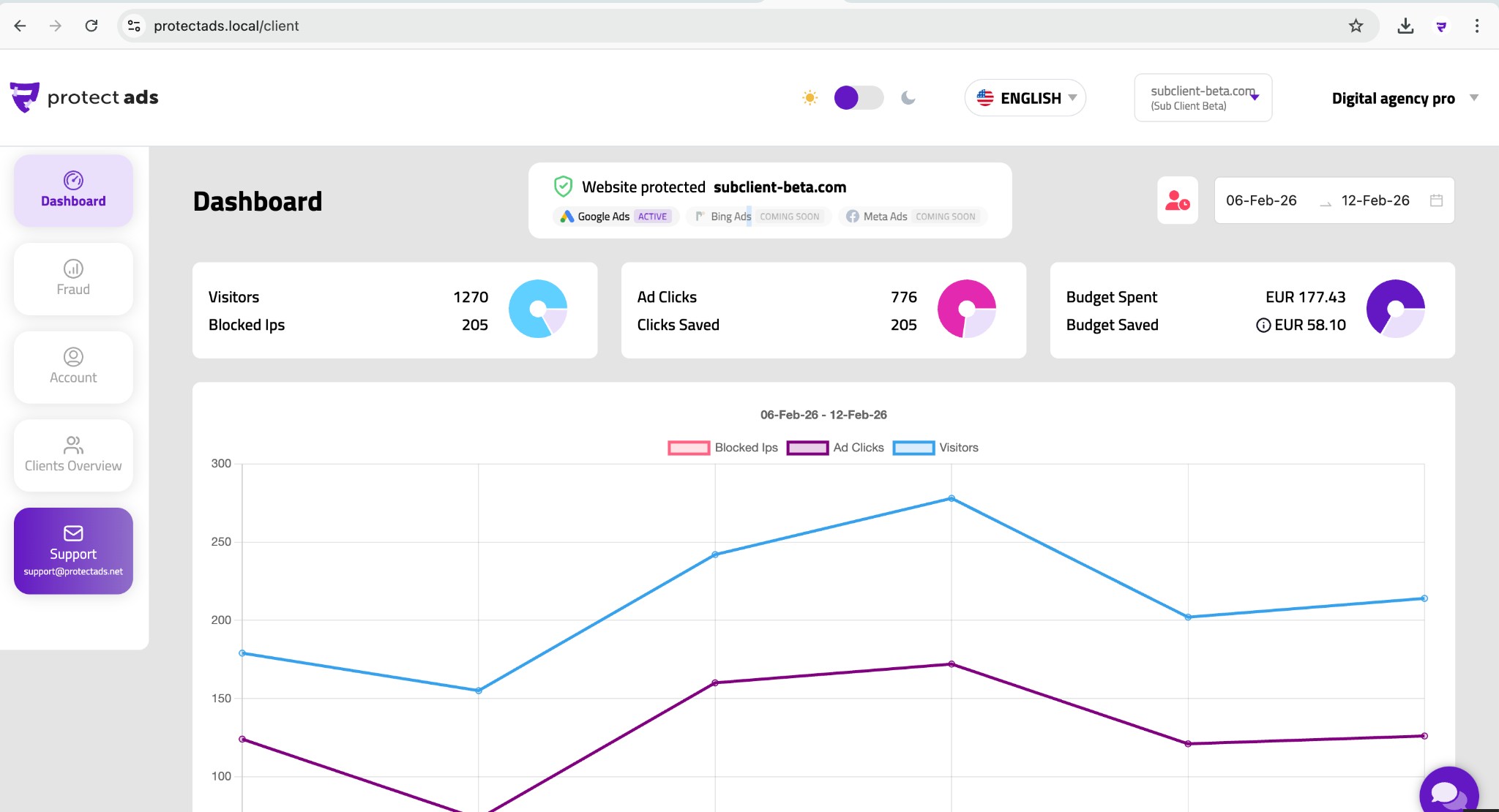 Client Dashboard — visitors, blocked IPs, ad clicks, budget, and trend charts for a single domain.
