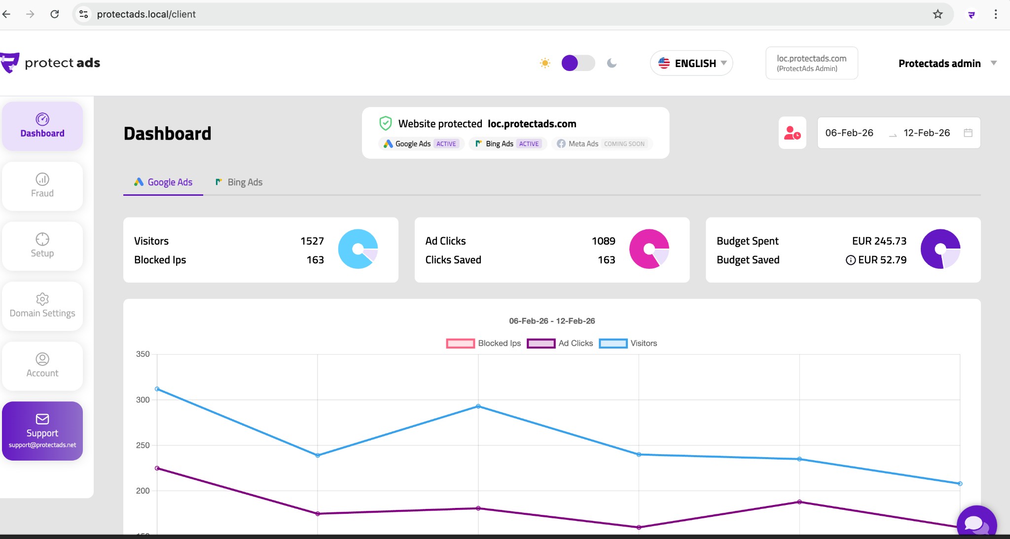 Dashboard — monitor blocked clicks, visitors, and budget saved.