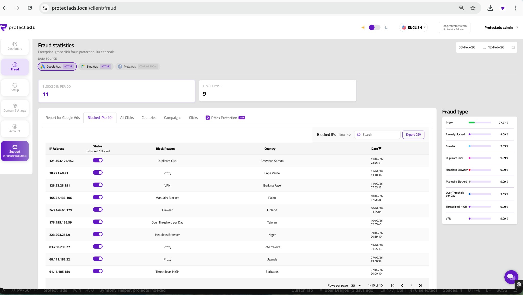 Fraud — Blocked IPs table with status, block reason, country, and date.