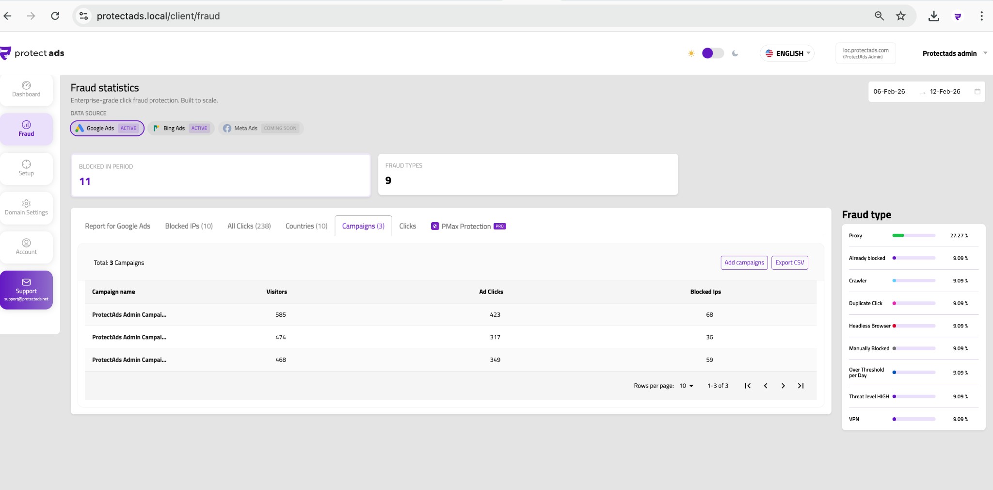 Fraud — Campaigns table with visitors, ad clicks, and blocked IPs per campaign.